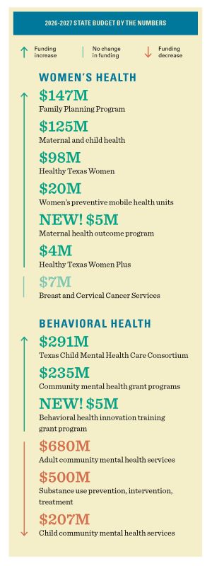 BUDGET BY THE NUMBERS_WomHealth BehavHealth_Web